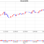 나스닥100 TOP5 2024.07.22 Onsemi Lam Research Applied Materials KLA Corporation NXP Semiconductors Tes