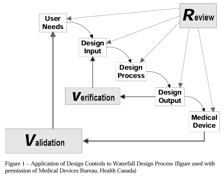 [1] Design Controls (설계관리)를 도입하자. : 네이버 블로그
