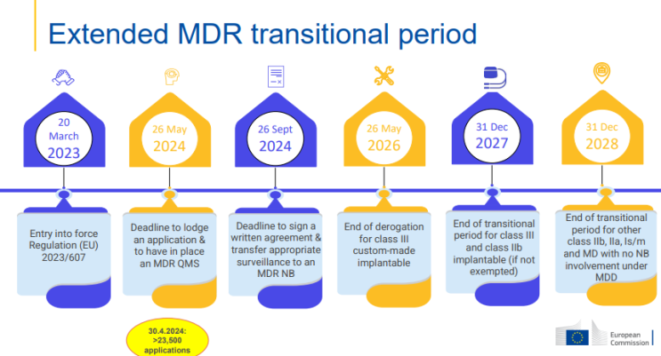 유럽 의료기기법 MDR (Regulation (EU) 2017/745) : 변화와 도전 과제 : 네이버 블로그