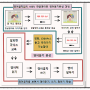 영어 듣기 얼마나 해야 할까요? 목표는 영화 듣고 따라하기