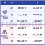 에버랜드 할인 카드 방법