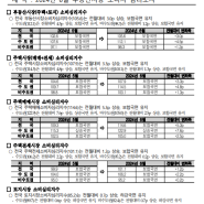 2024년 6월 부동산시장 소비심리지수 - 국토연구원 발간물(부동산 소비심리)