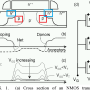 MOSFET - Short Channel Effect : Drain Induced Barrier Lowering(DIBL) & Punch-Through (펀치쓰루)