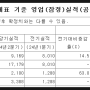 HD현대일렉트릭 24년 2분기 실적 주가