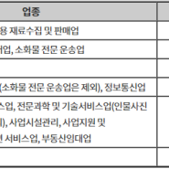 간이과세자 알아보기 2024년ver