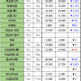 07월 23일 화 배송판매 시세 - 부산반여농산물도매시장 식자재유통업체(야채온on)