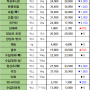 07월 24일 수 배송판매 시세 - 부산반여농산물도매시장 식자재유통업체(야채온on)