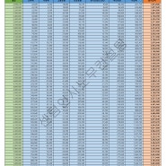 2025년 세전/세후/실수령/실지급액/연봉표/자동계산기(2024.7.24. 기준)