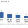 기독 청소년, 신앙의 큰 영향자는 목회자보다 어머니