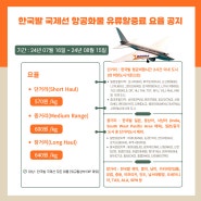 한국발 국제선 항공화물 유류할증료 요율 공지