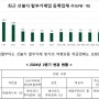 선불식 할부거래 상조업체 총 79개사…신규등록 2건