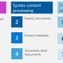 SharePoint Syntex: AI로 문서 및 동영상 대본 추출하는 방법