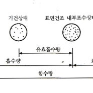 건설 필수 재료 콘크리트, 시멘트 매우 중요 구성 요소 특성 최적화 고품질 콘크리트.