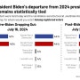 해리스, 컨벤션 효과 보는듯... [Ipsos / YouGov, 부분 반등]