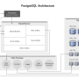 PostgreSQL - 1. Architecture