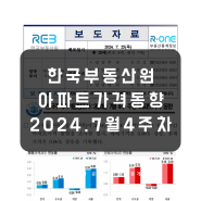 주간 아파트가격 동향: 한국부동산원 7월 4주차