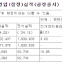 변압기 전력 설비 LS일렉트릭 24년 2분기 실적 주가