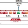 [매일건설신문] ‘강릉~제진 철도’ 건설사업관리 참가업체 윤곽… 3공구 선구 vs 대콘