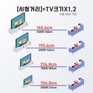 TV 시청거리 TV 렌탈 화면 크기 선택 꿀팁!