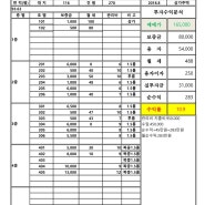 김포 마산역 역세권 수익형 상가주택 매매-"급 급매"-건축주 직접