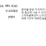 2024년 7월 25일 - 거래대금 상위, 주도테마, 신고가