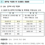 [2024년 세법개정안 ①] 상속·증여분야