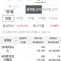 삼성중공업 500주 매수후 일주일만에 수익실현!(278,550원)