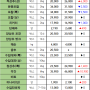 07월 25일 목 배송판매 시세 - 부산반여농산물도매시장 식자재유통업체(야채온on)