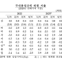 [G2 글로벌투자] 2024년 2분기 마이너스 경제성장