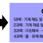 일반기계기사 실기 출제기준 변경 및 최신 업데이트 온라인교육 안내