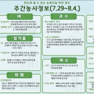 주간농사정보(24.7.29.~24.8.4.)