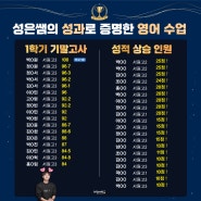 12월의 영광 기말고사 서원고2, 서원고3 성과로 증명한 영어수업