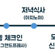 오사카 3박 4일 여행 코스 추천 - 1일차 도톤보리