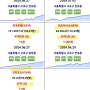 강남 아파트, 불황에도 신고가 속출(ft.포트폴리오 조정, 반래퍼 국평 43억 거래썰)