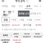 HD한국조선해양 대량매도하여 수익실현!(76,320,141원)