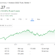 미국 나스닥 기술주 QQQ ETF 투자만큼 좋은게 없다