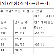 반도체 HBM 관련주 한미반도체 24년 2분기 실적 주가