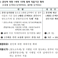 [2024년 세법개정안 ②] 부동산 양도소득세 등