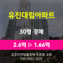 부산시 서구 서대신동 아파트경매 [유진대림아파트 30평형] 최저가 1.66억 (감정가 64%)