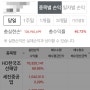 주가가 급등한 HD현대중공업 전량매도 후 수익실현!(28,433,915원)