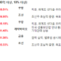 2024년 7월 26일 - 거래대금 상위, 주도테마, 신고가