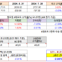 [실전 퀀트] ◆ 14회차 매매 진행 현황 (`24.7.26.)