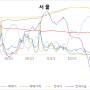 퍼져 나가기 시작 (KB24.7.22)