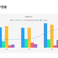 리더스에셋어드바이저 '영업이익' 21억원 75%↑ / '당기순이익' 14억원400%↑, '유지율' 업계 평균 상회.