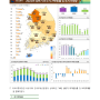 ’24년 상반기 전국 지가 0.99% 상승