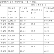 주가도 원래대로 돌리자 - HDC현대산업개발