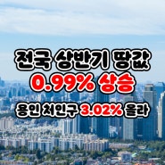 전국 상반기 땅값 0.99% 상승 … 용인처인구 3.02% 올라