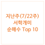 [1280] 지난주 서학개미 순매수 Top 10 (7/22) : SOXL · TSLL · TQQQ · NVDL · GLD · 테슬라 · FNGU · BITX · SMCI · VOO