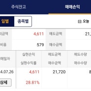 nk투자증권 기업인수목적 스팩31호 7월 26일 상장일 매도 수익