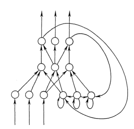 SERIAL ORDER: A PARALLEL DISTRIBUTED PROCESSING APPROACH : 네이버 블로그
